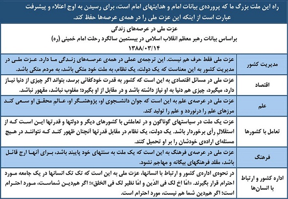 عزت ملی چیست؟