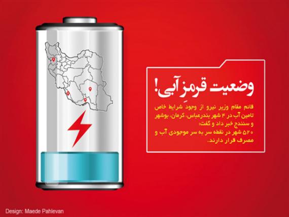 پوستر/وضعیت قرمزِ آبی