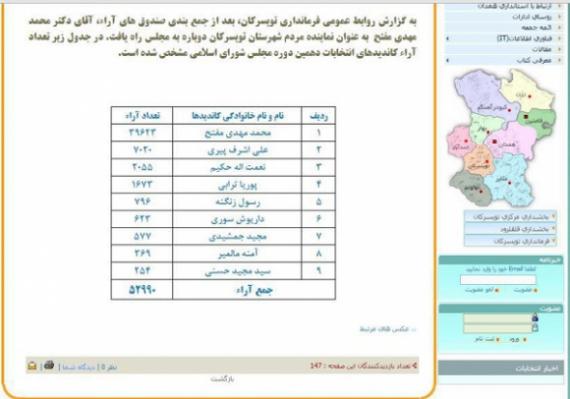 کسب بالاترین رتبه درصد آراء کشور توسط مفتح+اسناد
